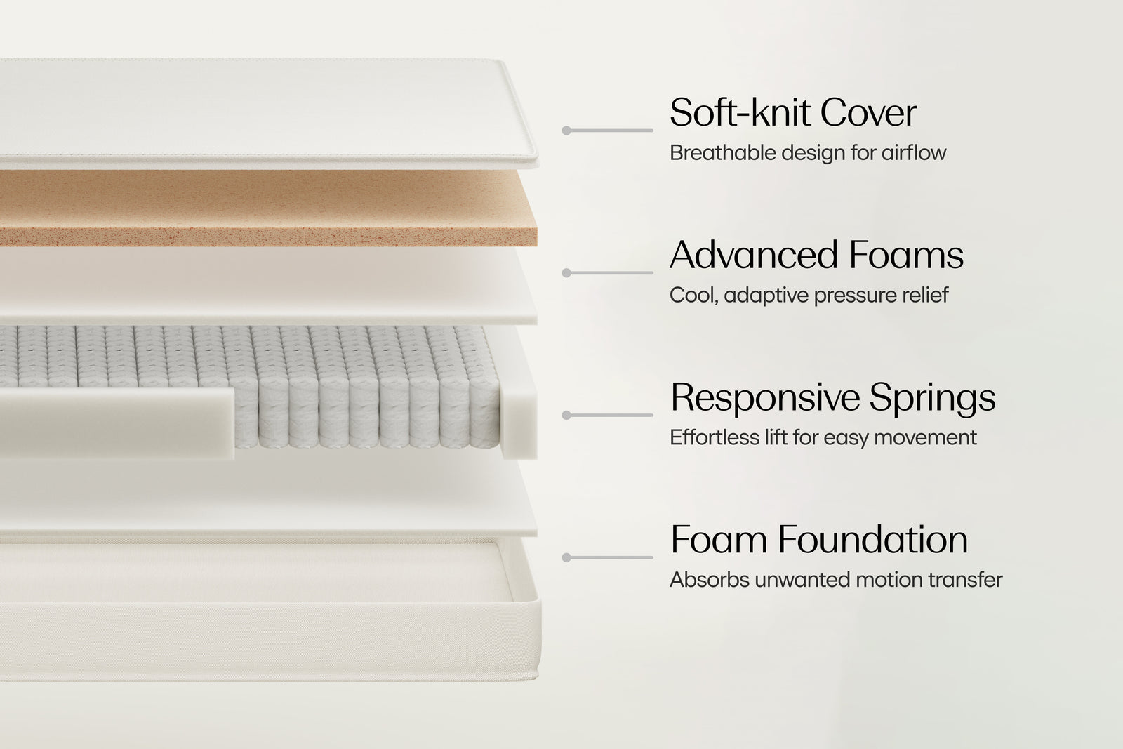 Boring Hybrid Mattress